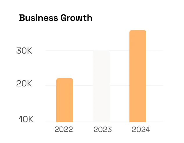 Growth Graph